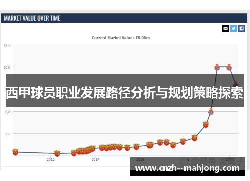 西甲球员职业发展路径分析与规划策略探索