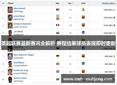 英超联赛最新赛况全解析 赛程结果球员表现即时更新