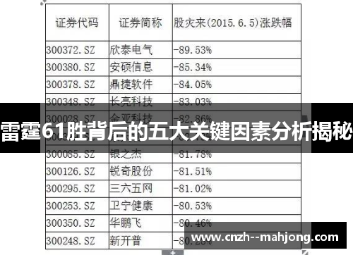 雷霆61胜背后的五大关键因素分析揭秘
